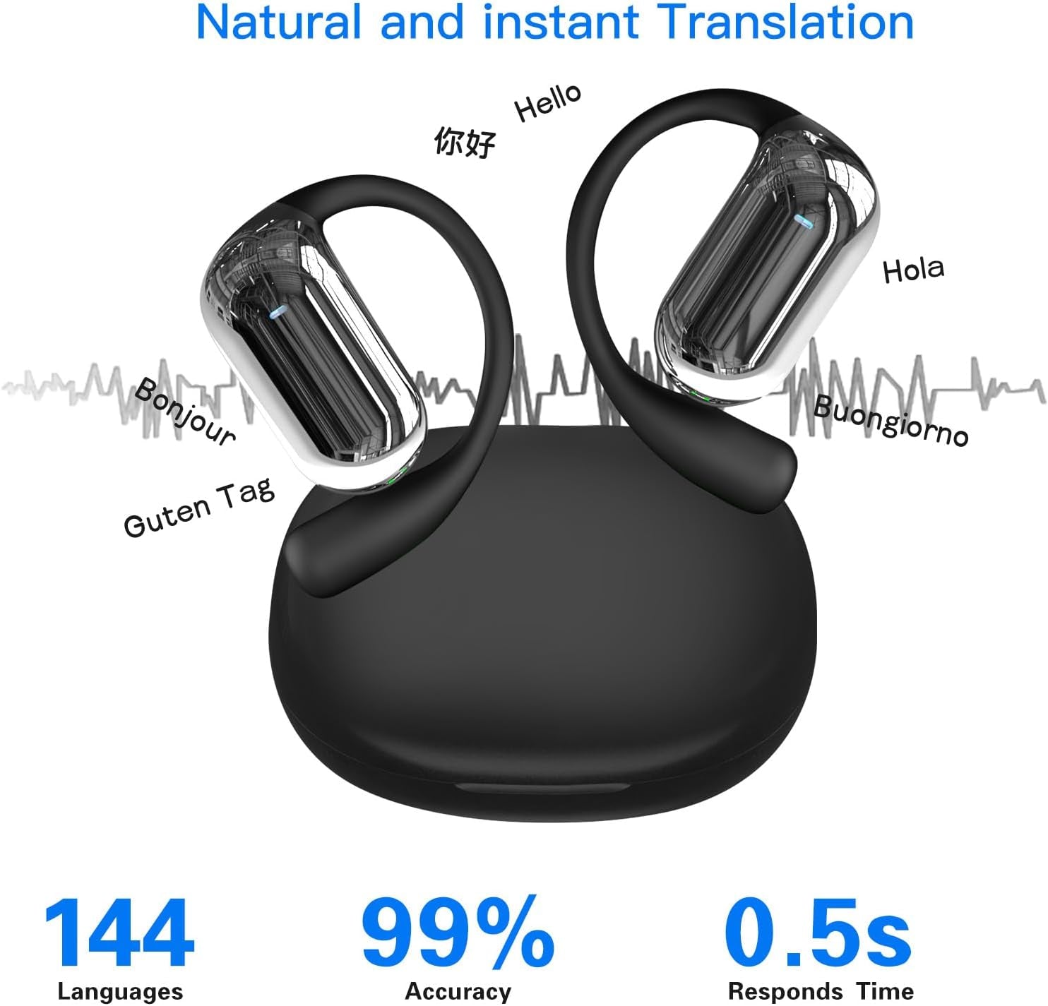 3-In-1 AI Language Translation Earbuds,Ows Wireless Real-Time 144 Languages Translator Headphones with APP for Ios and Android,Two-Way Translator Device for Travel Business Learning
