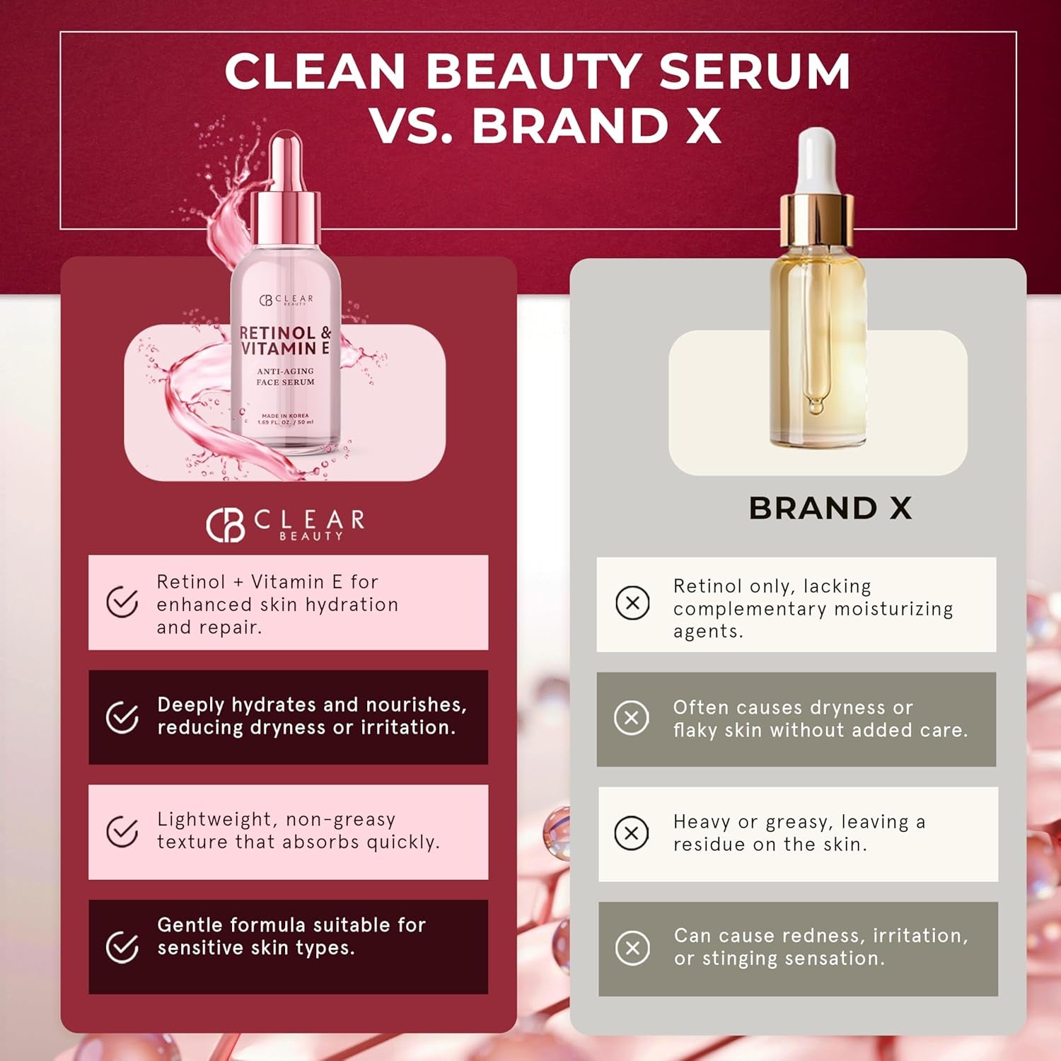 Retinol Serum for Face with Vitamin E – Dermatologist Tested anti Aging Korean Skin Care –, Deep Hydration, Smooths Fine Lines, Refines Texture – Vegan, Clean Beauty – 1.69 Fl Oz